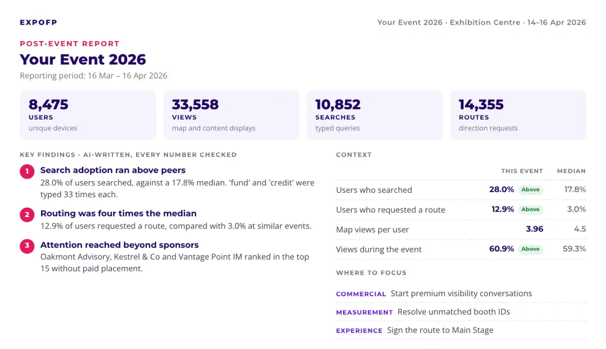 Summary page of a sample post-event report: users, views, searches and routes, three key findings and a comparison with similar events