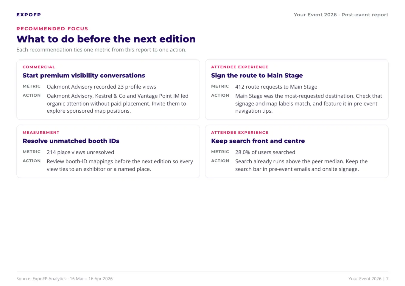 Report page 7, recommended focus: four priorities, each with a metric and an action
