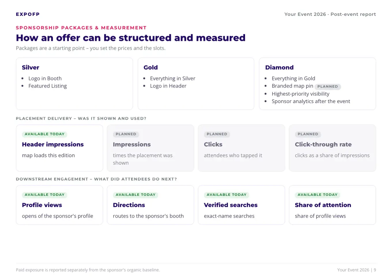Report page 9, packages and measurement: Silver, Gold and Diamond packages and sponsor metrics